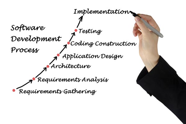 software-architecture-and-implementation